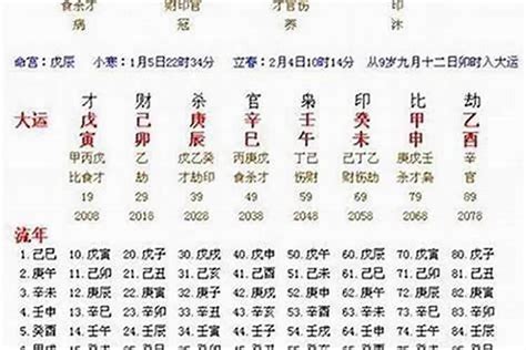 甲辰年八字|甲辰年出生的上等八字 甲辰年大富大贵八字